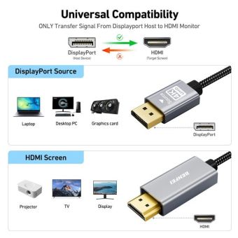 BENFEI cable DisplayPort 1.2 to HDMI 1.4 4K unidirectional 0,9 m gray