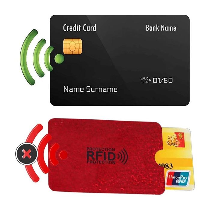 Obal RFID Anti-Theft RC-K-1199 puzdro na platobné karty
